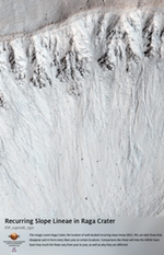 Recurring Slope Lineae in Raga Crater