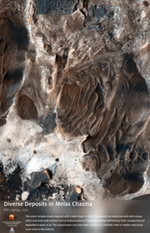 Diverse Deposits in Melas Chasma