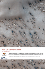 How Gas Carves Channels