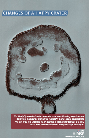 Changes of a Happy Crater