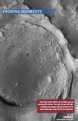 Eroding Sediments