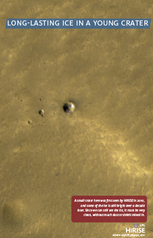 Long-lasting Ice in a Young Crater