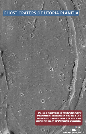 Ghost Craters of Utopia Planitia