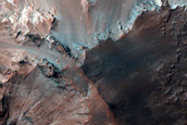 Gully Monitoring