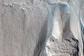Gully Monitoring