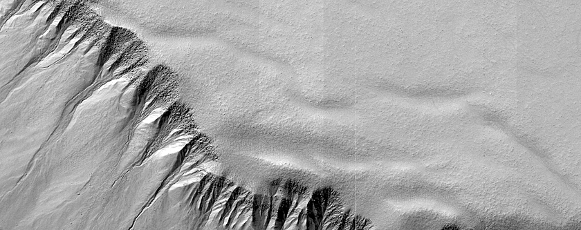 Gully Monitoring