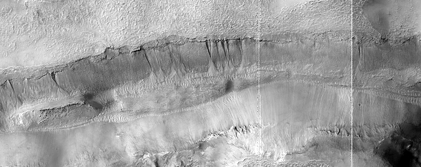Gully Monitoring