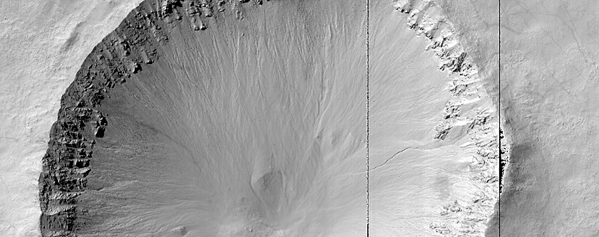 Gully Monitoring