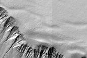 Gully Monitoring