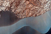 Dune Monitoring