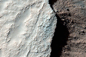 Gully Monitoring
