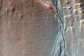 Gully Monitoring