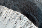 Gully Monitoring