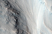 Gully Monitoring