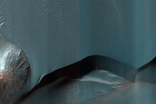Dune-Topographic Interaction in Juventae Chasma
