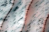 Polar Erg Margin Monitoring