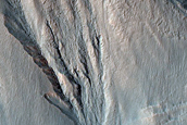 Gully Monitoring