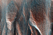 Gully Monitoring