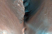Gully Monitoring