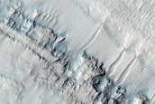 Gully Monitoring