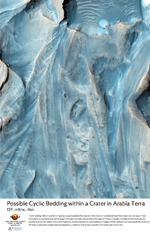 Possible Cyclic Bedding within a Crater in Arabia Terra