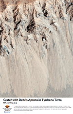 Crater with Debris Aprons in Tyrrhena Terra