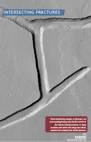 Intersecting Fractures