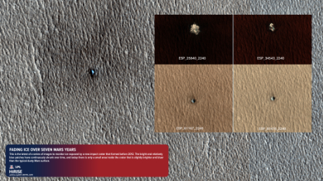 Fading Ice over Seven Mars Years